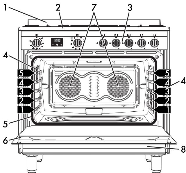 SMEG BG91PX9-1 - Generel beskrivelse - 1