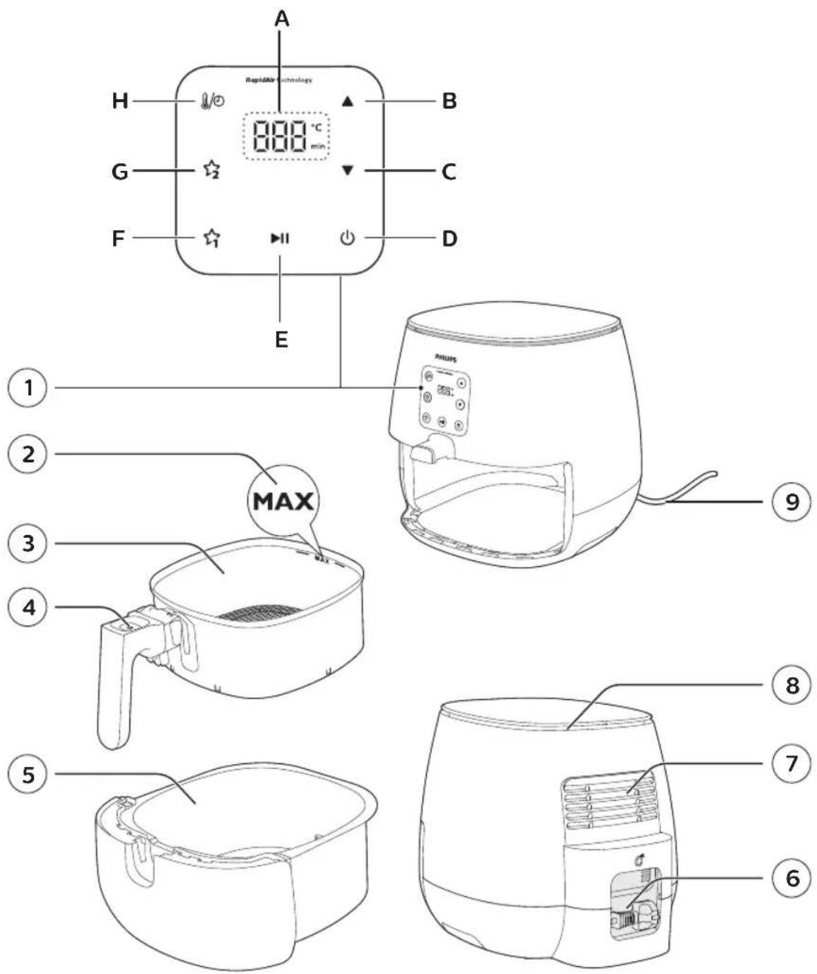 A H B G C F D E RapidAir technology 888 °C min MAX ① ② ③ ④ ⑤ ⑥ ⑦ ⑧ ⑨ PHILIPS