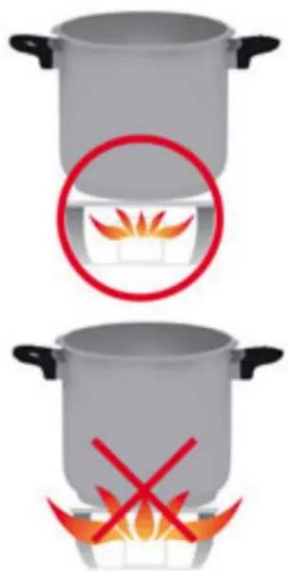 Illustration showing two cooking pots with a red circle highlighting a flame inside a pot, and a red X mark indicating fire resistance.