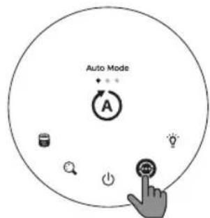 Auto Mode A
