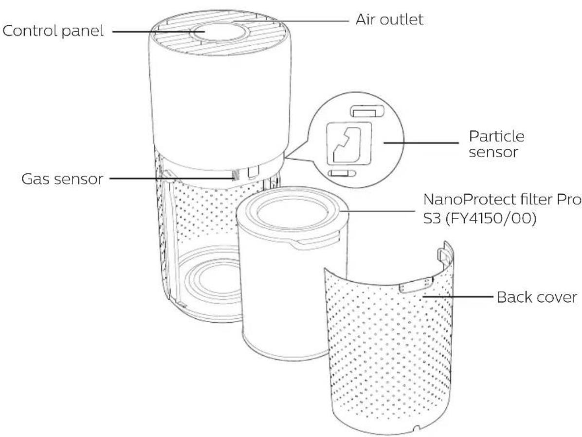Control panel Air outlet Gas sensor Particle sensor NanoProtect filter Pro S3 (FY4150/00) Back cover