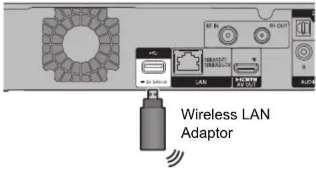 RF IN RF OUT +/- 168A50-7/ 168A50-10 LAN HOMEN AV OUT AUDI Wireless LAN Adaptor