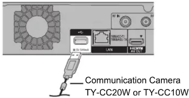 RF IN RF FU 500/64 168A5C-TY 168A5C-TX LAN HCMW AV OUT Communication Camera TY-CC20W or TY-CC10W