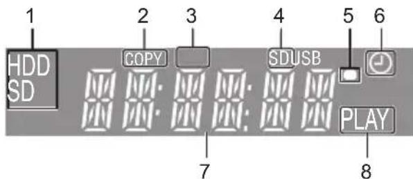 1 HDD SD 2 COPY 3 SDUSB 4 5 6 7 PLAY 8
