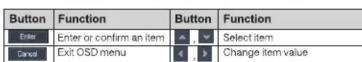 Dahua Technology Pro DH-HAC-HFW2241E-A - Operating OSD Menu - 4