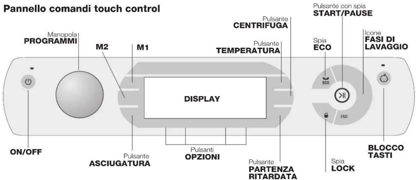 Pannello comandi touch control Manopola PROGRAMMI M2 M1 Pulsante CENTRIFUGA TEMPERATURA Pulsante SPIA START/PAUSE Spia ECO Icone FASI DI LAVAGGIO ON/OFF Pulsante ASCIUGATURA DISPLAY Pulsanti OPZIONI Pulsante PARTENZA RITARDATA Spia LOCK BLOCCO TASTI