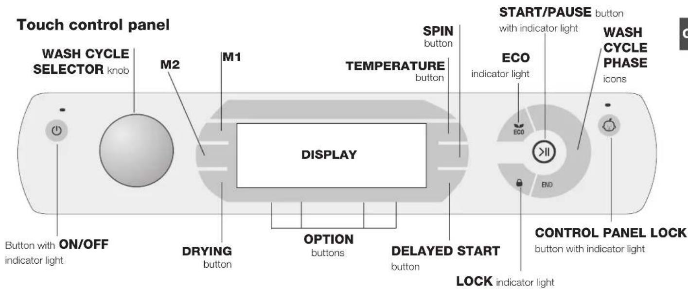 Touch control panel WASH CYCLE SELECTOR knob M2 M1 SPIN button TEMPERATURE button START/PAUSE button with indicator light ECO indicator light WASH CYCLE PHASE icons ON/OFF DRYING button OPTION buttons DELAYED START button CONTROL PANEL LOCK button with indicator light ON/OFF DROP LOCK indicator light