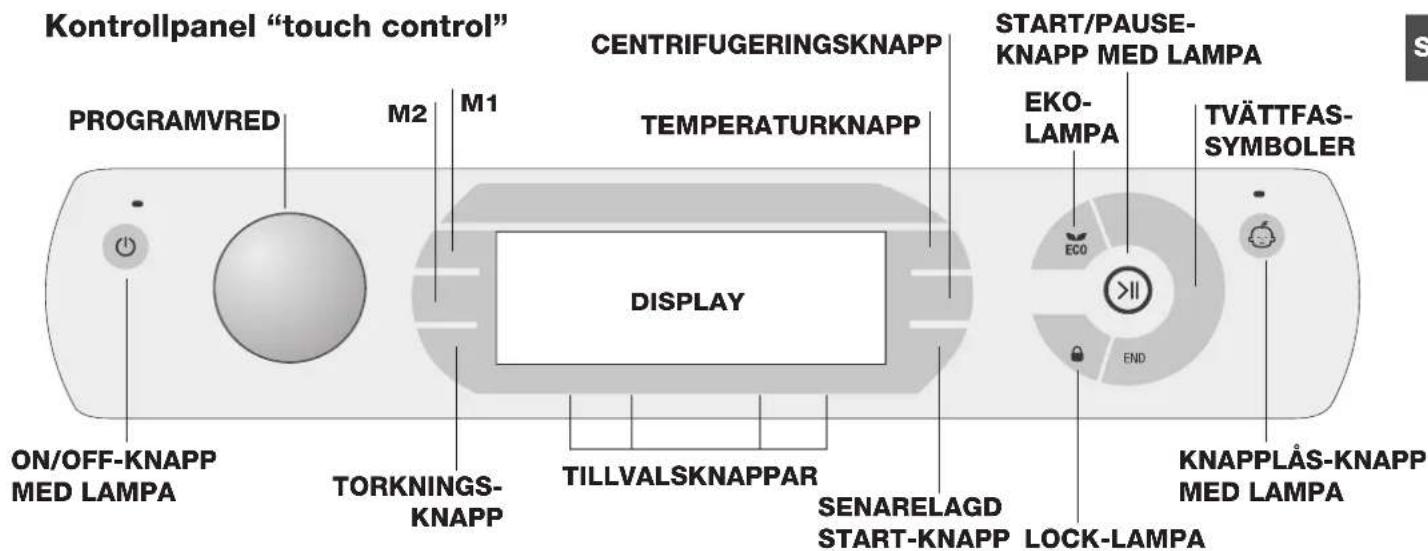 Kontrollpanel "touch control" PROGRAMVRED M2 M1 CENTRIFUGERINGSKNAPP TEMPERATURKNAPP DISPLAY TILLVALSKNAPPAR SENARELAGD START-KNAPP LOCK-LAMPA START/PAUSE- KNAPP MED LAMPA EKO- LAMPA TVÄTTFAS- SYMBOLER ON/OFF-KNAPP MED LAMPA TORKNINGS- KNAPP KNAPPLÅS-KNAPP MED LAMPA
