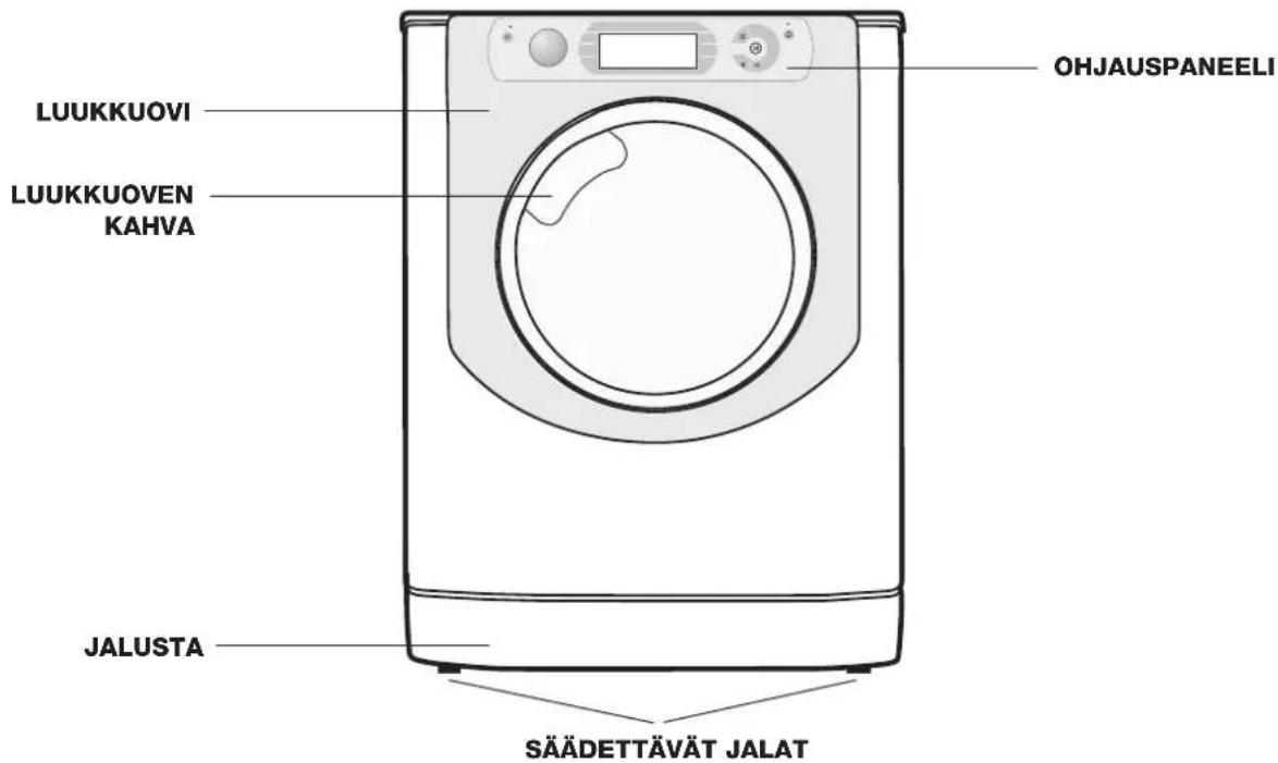 LUUKKUOVI LUUKKUOVEN KAHVA JALUSTA SÄÄDETTÄVÄT JALAT OHJAUSPANEELI