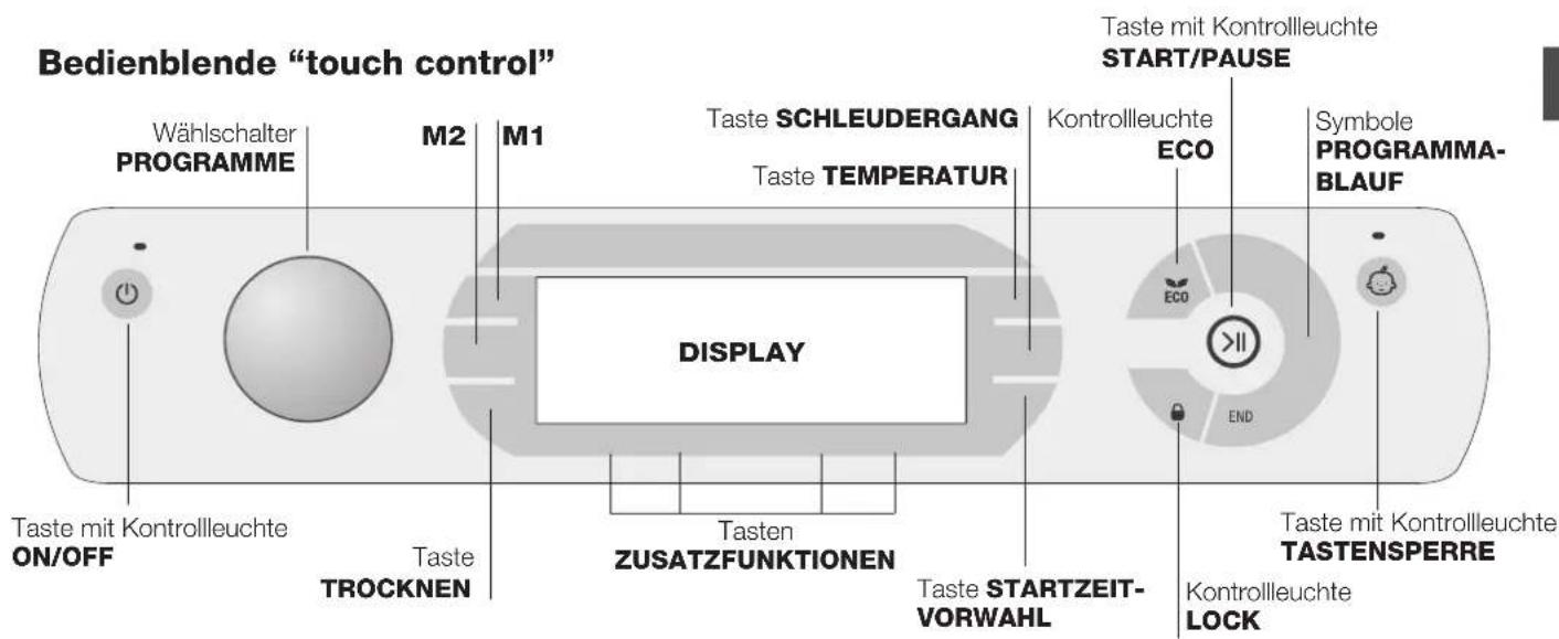 Bedienblende "touch control" Wählschalter PROGRAMME M2 M1 Taste SCHLEUDERGANG Taste TEMPERATUR DISPLAY Taste mit Kontrollleuchte ON/OFF Taste TROCKNEN Taste ZUSATZFUNKTIONEN Taste STARTZEIT- VORWAHL Taste START/PAUSE Kontrollleuchte ECO Symbole PROGRAMMA- BLAUF END Taste mit Kontrollleuchte TASTENSPERRE Kontrollleuchte LOCK