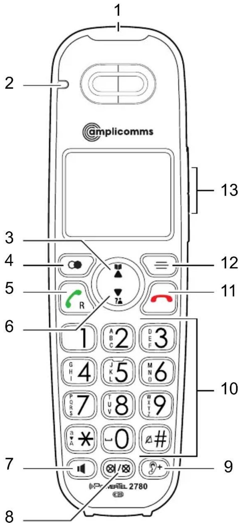 @mplicomms 1 2 3 4 5 6 7 8 9 10 11 12 13 1 2 3 4 5 6 7 8 9 PrverTEL 2780