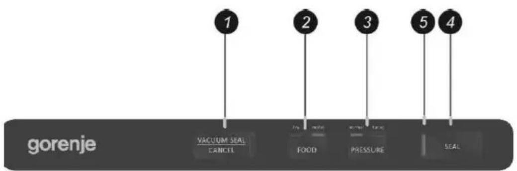 graph TD A["1"] --> B["VACUUM SEAL CANCEL"] C["2"] --> D["FOOD"] E["3"] --> F["PRESSURE"] G["4"] --> H["SEAL"]