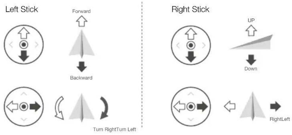 DJI Smart Controller - Controlling the Aircraft - 1
