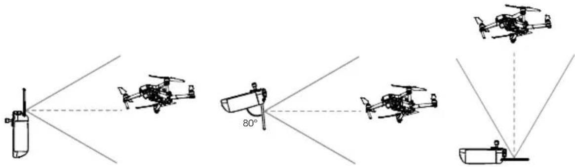 Diagram showing five different drone configurations with an 80° angle indicator and dashed lines indicating angular relationships.