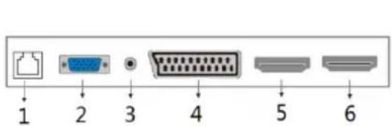 1 2 3 4 5 6
