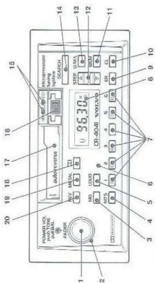 POWER VIX, PUSH TONE SULLBAL FADER 1 2 3 4 5 6 7 8 9 10 20 19 18 17 16 15 autoreverse microprocessor tuning system SEARCH REV METAL U 35.30 Ω STEP U.M.L A MEM CR-404I VOLVO ER CL
