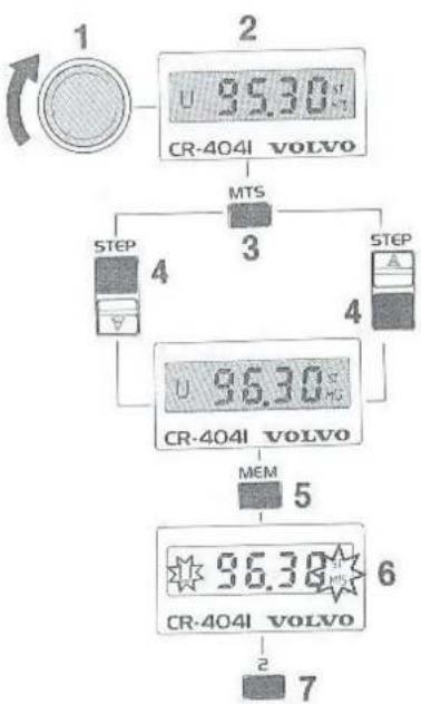 VOLVO CR-4040 - Programmeren met U/M/L-functie - 1