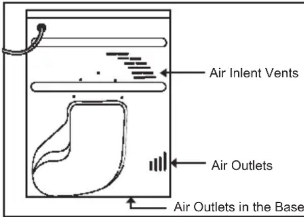 Air inlet vents, air outlets, and air outlets in the base