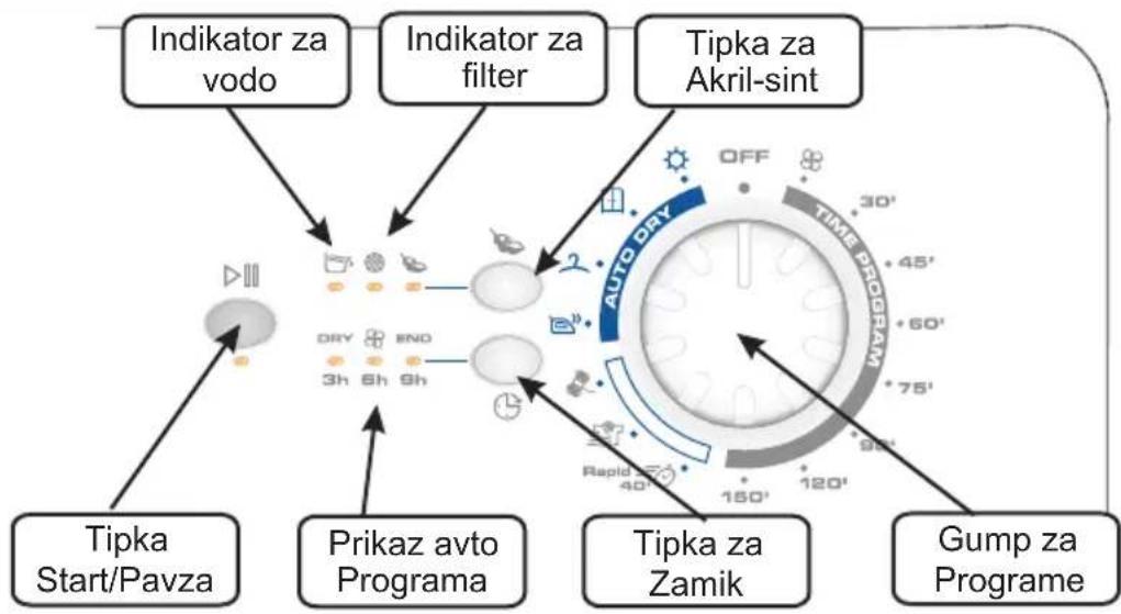 graph TD A["Tipka Start/Pavza"] --> B["Indikator za vodo"] C["Prikaz avto Programa"] --> D["Indikator za filter"] E["Tipka za Zamik"] --> F["Tipka za Akril-sint"] G["Gump za Programe"] --> H["Time Program"] I["Auto DRY"] --> J["OFF"] K["Rapid 40°"] --> L["150°"] M["30°"] --> N["45°"] O["60°"] --> P[…