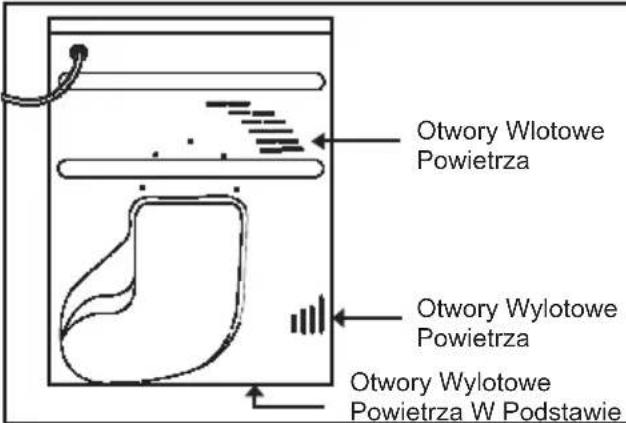 Otwory wlotowe powietrza, otwory wylotowe powietrza, otwory wylotowe powietrza w podstawie.