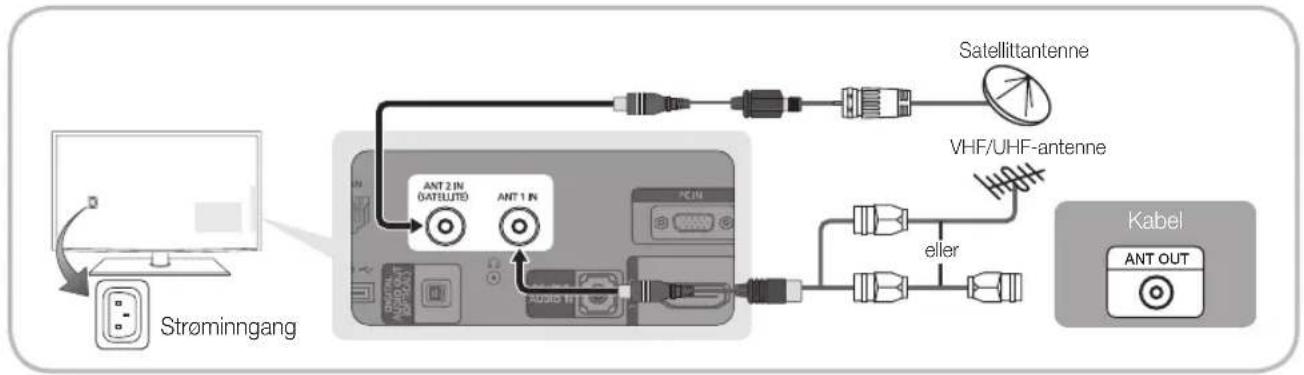 graph TD A["Computer Interface"] --> B["Strøminngang"] B --> C["Audio Unit"] C --> D["Ant 2 IN GATELITE"] C --> E["Ant 1 IN"] D --> F["Salellittantenne"] E --> G["VHF/UHF-antenne"] G --> H["eller"] H --> I["Kabel OUT"]