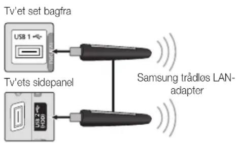 Tv'et set bagfra USB 1 Tv'ets sidepanel Samsung trådløs LAN-adapter
