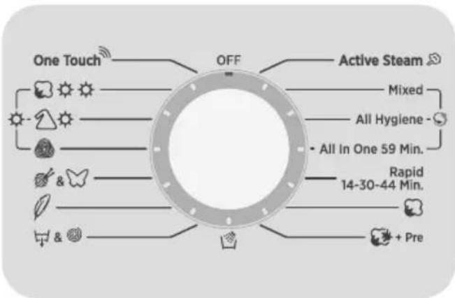 graph TD A["One Touch"] --> B["OFF"] B --> C["Active Steam"] C --> D["Mixed"] D --> E["All Hygiene -"] E --> F["All In One 59 Min."] F --> G["Rapid 14-30-44 Min."] G --> H["Pre"] H --> I["+ Pre"] style A fill:#f9f,stroke:#333 style B fill:#ccf,stroke:#333 style C fill:#cfc,stroke:#333 style D fill:#…