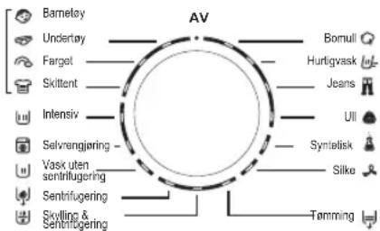Barnetøy, Uncertøy, Farget, Skittent, Inlensiv, Salvrengjering, Vask uten sentrifugering, Sentrifugering, Skilling & Sentrifugering, AV, Bomull, Hurligvask, Jeans, Ull, Symielisk, Silko, Tømming