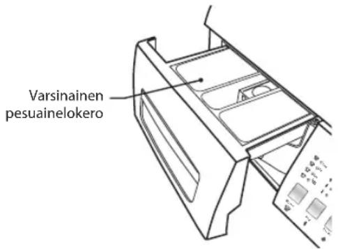 Varsinainen pesuainelokero