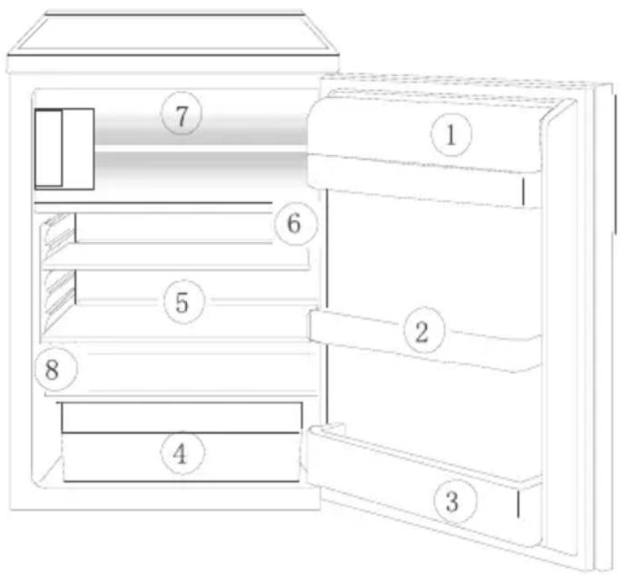 Diagram of a refrigerator with numbered compartments, showing front and interior views