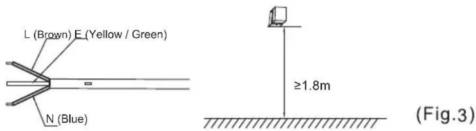 L (Brown) E (Yellow / Green) N (Blue) ≥1.8m (Fig.3)