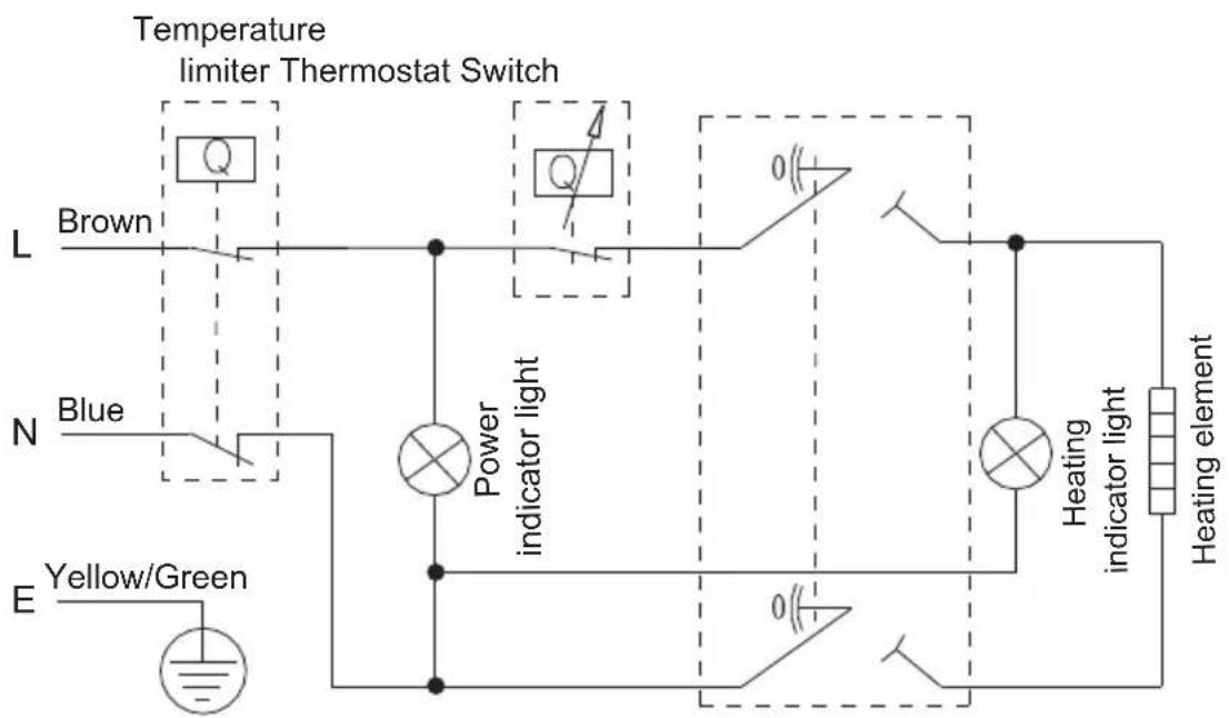 graph TD A["Green Power Source"] --> B["Blue Light"] C["Yellow/Green Power Source"] --> D["Power Indicator Light"] E["Temperature Limiter Thermostat Switch"] --> F["Q"] G["Heating Element"] --> H["Indicator Light"] I["Power Inductance"] --> J["Switch 0"] K["Power Inductance"] --> L["Switch 1"] M["Po…