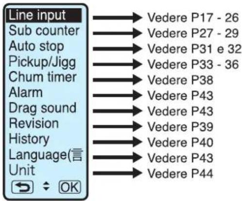 Line input Sub counter Auto stop Pickup/Jigg Chum timer Alarm Drag sound Revision History Language(言) Unit → Vedere P17 - 26 → Vedere P27 - 29 → Vedere P31 e 32 → Vedere P33 - 36 → Vedere P38 → Vedere P43 → Vedere P43 → Vedere P39 → Vedere P40 → Vedere P43 → Vedere P44
