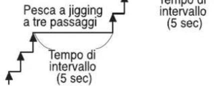 Pesca a jigging a tre passaggi Tempo di intervallo (5 sec) Tempo di intervallo (5 sec)