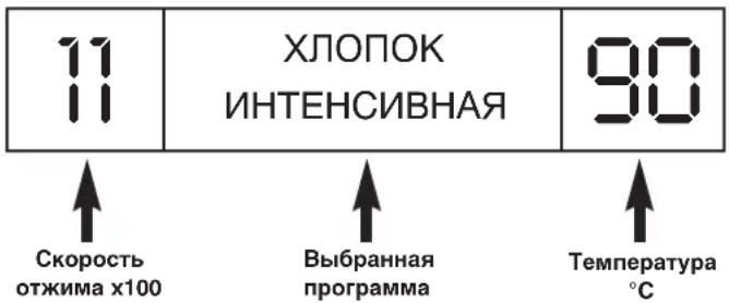 11 11 ХЛОПОК ИНТЕНСИВНАЯ 90 ↑ Скорость отжима x100 ↑ Выбранная программа ↑ Температура °C