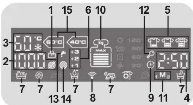 1 15 6 10 12 5 3 60°C 40°C kg MAX 120' 90' 60' 30' 2 7 7 7 7 7 7 13 14 8 9 11 4 1 M 2