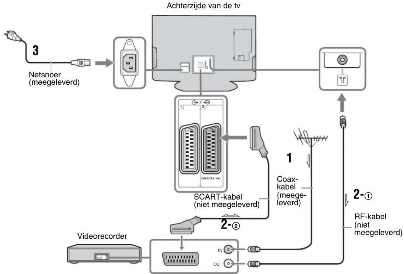 graph TD A["3"] --> B["Netsnoer (meegeleverd)"] B --> C["Switch"] C --> D["ACterzijde van de tv"] D --> E["Smart LINK"] E --> F["Coax-kabel (meegeleverd)"] F --> G["RF-kabel (niet meegeleverd)"] G --> H["Coax-kabel (niet meegeleverd)"] H --> I["SCART-kabel (niet meegeleverd)"] I --> J["Coax-kabel (n…