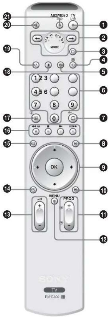 21 20 19 18 17 16 15 14 13 AUX/VIDEO TV MODE 1 2 3 4 5 6 7 8 9 0 OK MENU PROG RM-EA001 1 2 3 4 5 6 7 8 9 10 11 12