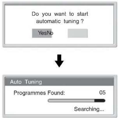 graph TD A["Do you want to start automatic tuning?"] --> B{YesNo} B --> C["Auto Tuning\nProgrammes Found: 05\nSearching..."]
