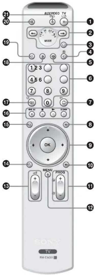 21 20 19 18 17 16 15 14 13 AUX/VIDEO TV MODE 1 2 3 4 5 6 7 8 9 0 OK MENU PROG RM-EA001 1 2 3 4 5 6 7 8 9 10 11 12