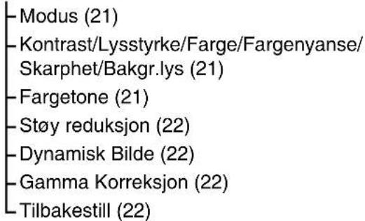 - Modus (21) - Kontrast/Lysstyrke/Farge/Fargenyanse/ Skarphet/Bakgr.lys (21) - Fargetone (21) - Støy reduksjon (22) - Dynamisk Bilde (22) - Gamma Korreksjon (22) - Tilbakestill (22)