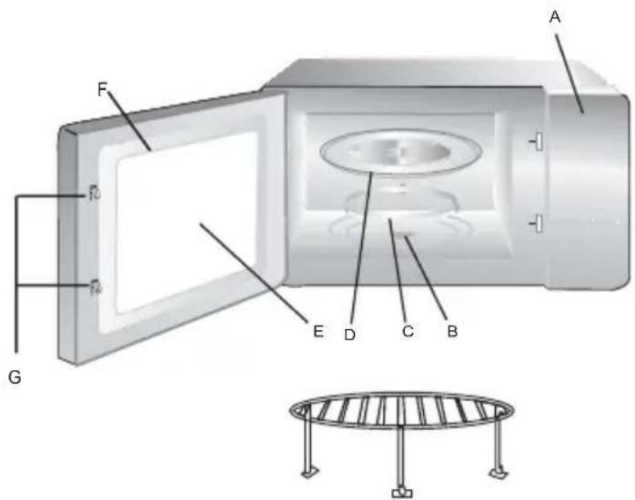 TEKA MW 21 IVS - Nombre de las Partes y Accesorios del Horno - 1