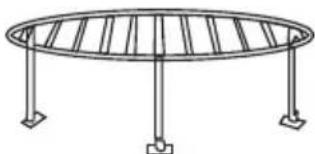 Line drawing of a circular metal frame structure with three legs and vertical supports (no text or symbols)