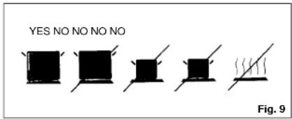 YES NO NO NO NO. Fig. 9