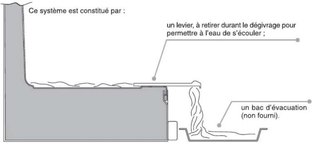 Ce système est constitué par : un levier, à retirer durant le dégivrage pour permettre à l'eau de s'écouler ; un bac d'évacuation (non fourni).