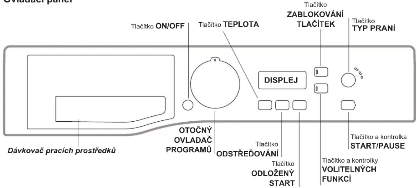 Ovladací paner Tlačítko ON/OFF Tlačítko TEPLOTA Tlačítko ZABLOKOVÁNÍ TLAČÍTEK Tlačítko TYP PRANÍ DISPLEJ OTOČNÝ OVLADAČ PROGRAMÚ ODSTŘEŽOVÁNÍ Tlačítko Tlačítko ODLOŽENÝ START Tlačítko a kontrolka START/PAUSE Tlačítko a kontrolky VOLITELNÝCH FUNKCÍ Dávkovač pracích prostředků