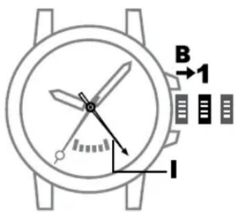 B →1 I