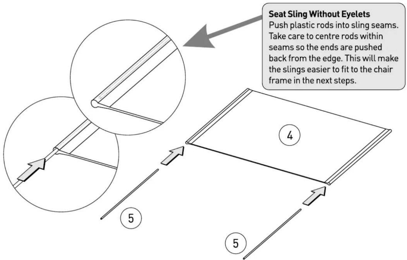 graph TD A["Seat Sling Without Eyelets"] --> B["Push plastic rods into sling seams. Take care to centre rods within seams so the ends are pushed back from the edge. This will make the slings easier to fit to the chair frame in the next steps."] B --> C["Step 4: Sliding on table"] C --> D["Step 5: Ou…