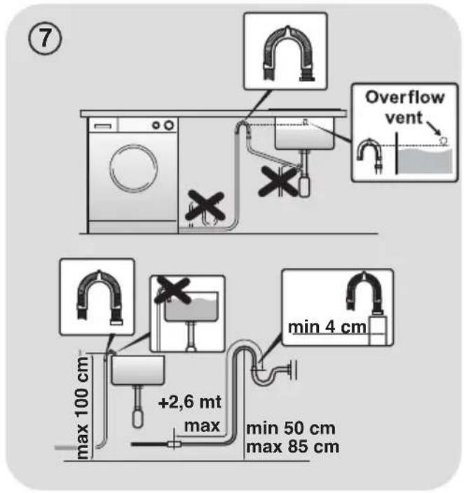 ⑦ Overflow vent max 100 cm +2.6 mt max min 4 cm min 50 cm max 85 cm