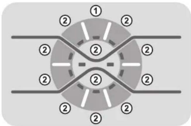 Diagram of a circular road intersection with numbered segments and directional arrows, likely illustrating a cross-section or layout.